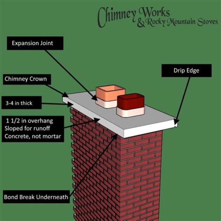 Metal chimney - How To Discuss