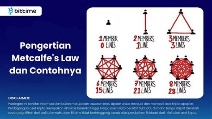 Metcalfe's Law - How To Discuss