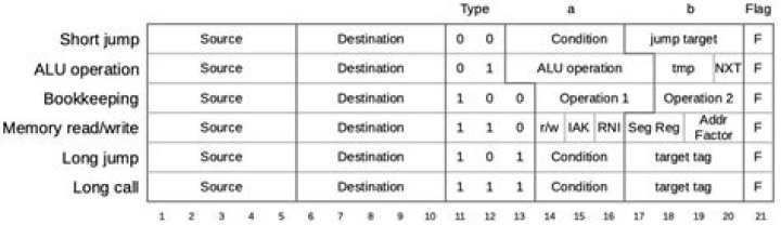 Microcode - How To Discuss