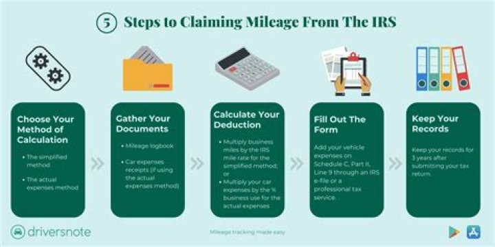 Mileage allowance - How To Discuss