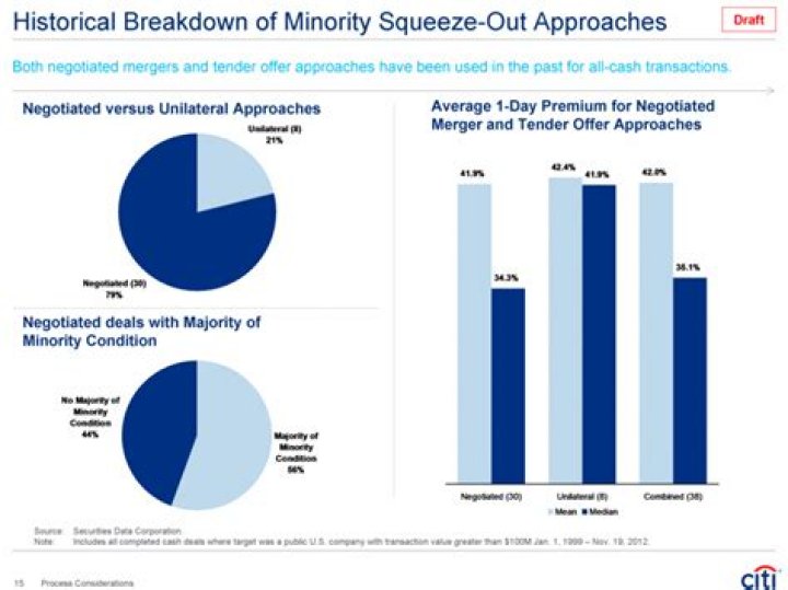 Minority squeeze-out - How To Discuss