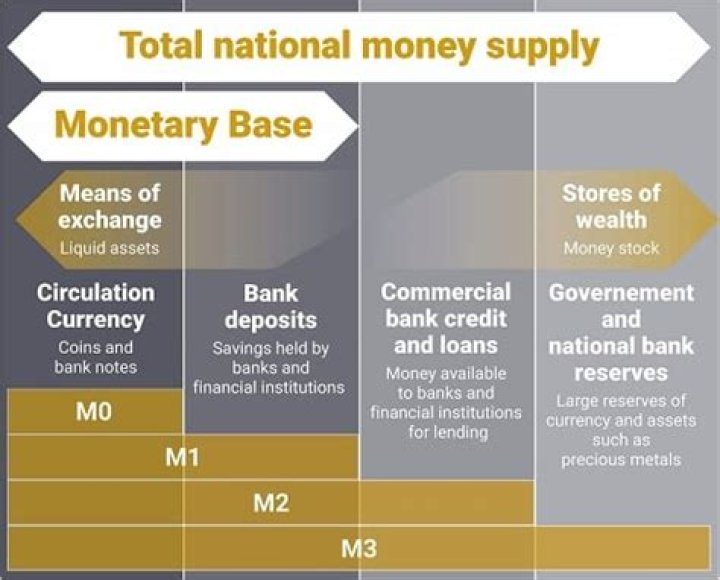 Monetary base - How To Discuss