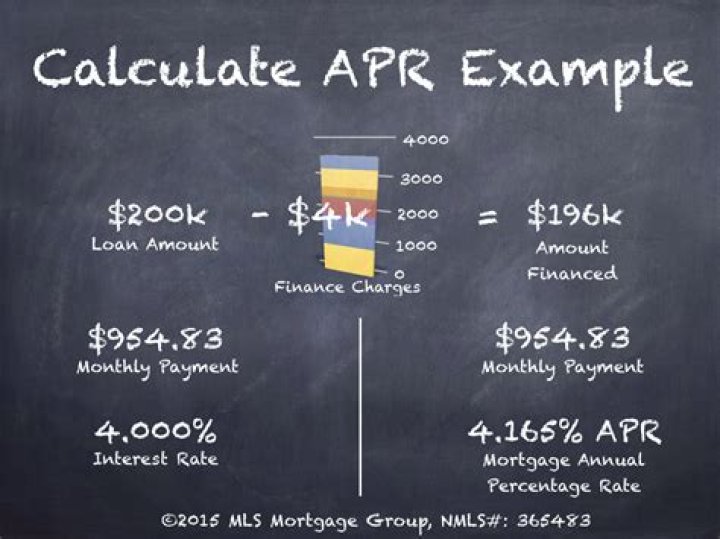 Mortgage apr calculator - How To Discuss