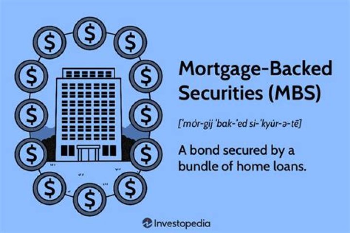 Mortgage backed bond - How To Discuss