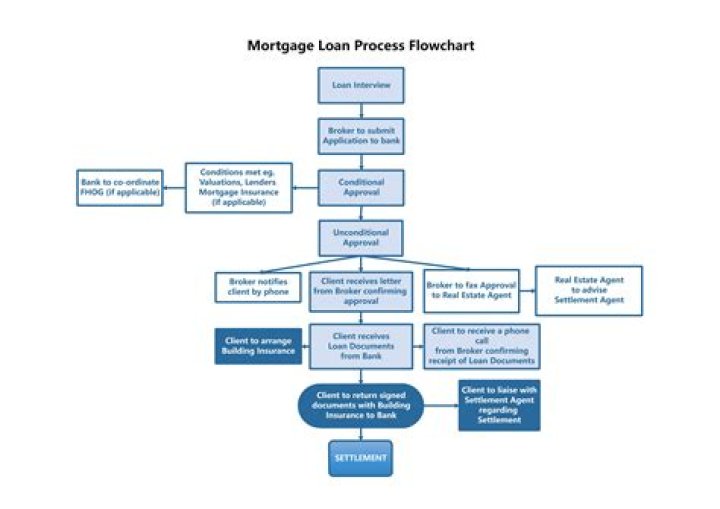 Mortgage pipeline - How To Discuss
