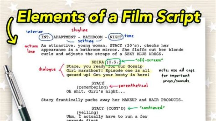 Movie script format - How To Discuss
