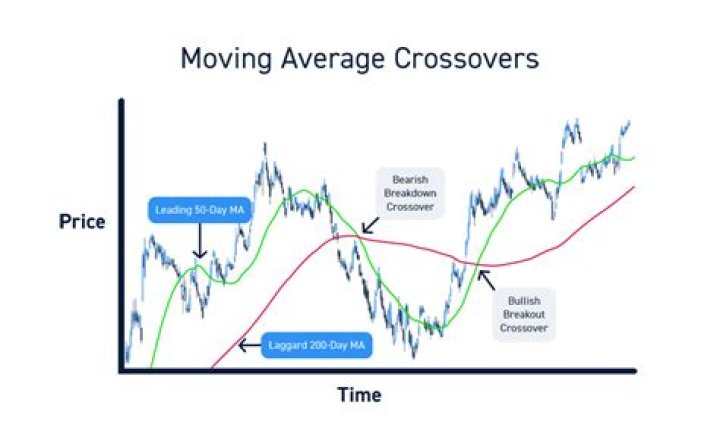 Moving average price (MAP) - How To Discuss