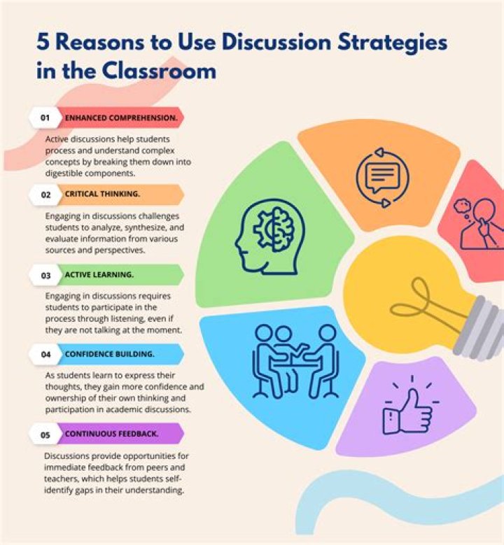 Mq - How To Discuss