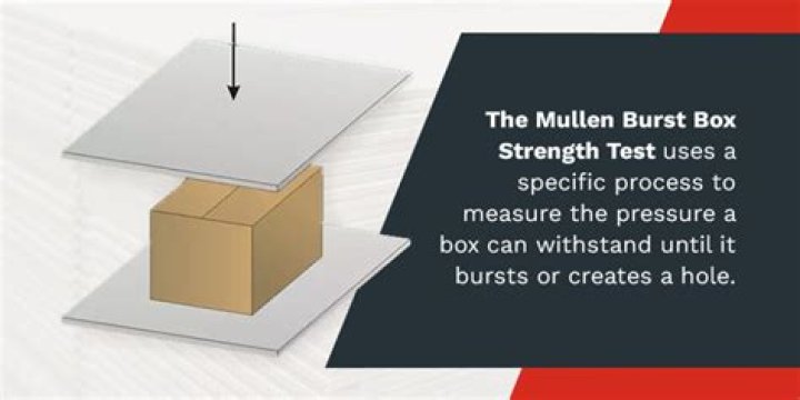 Mullen burst test - How To Discuss