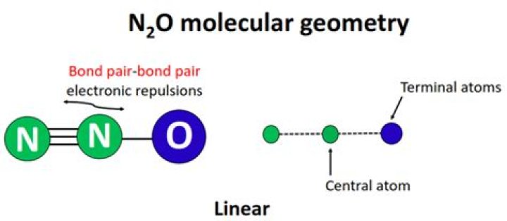 N2O Molecular Geometry - How To Discuss