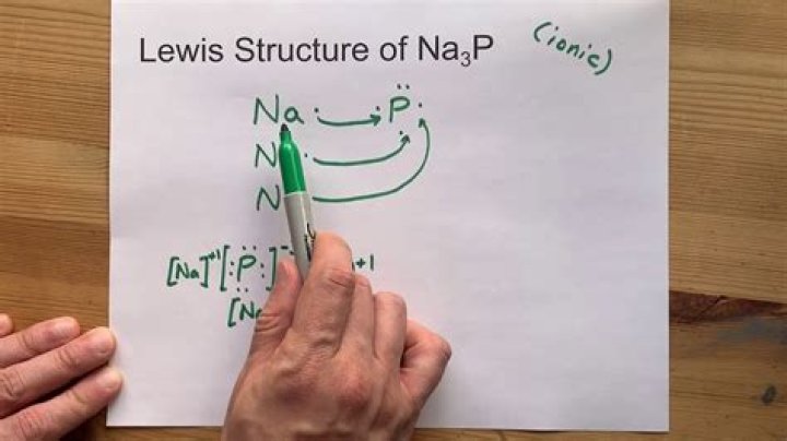 Na3p - How To Discuss