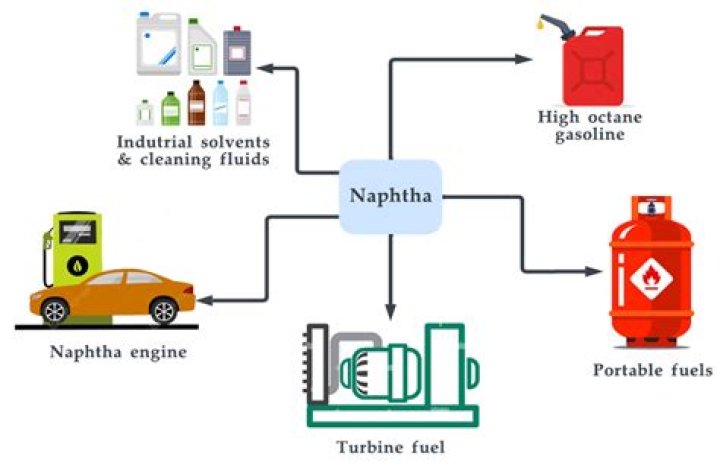 Naphtha - How To Discuss