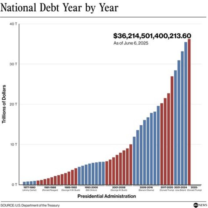 National debt - How To Discuss
