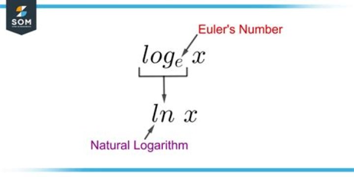 Natural number - How To Discuss