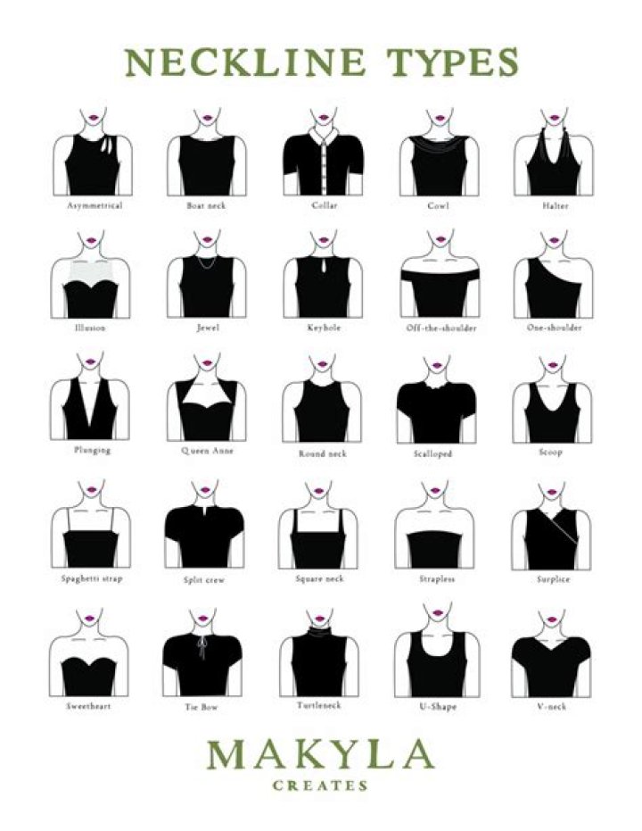 Neckline - How To Discuss