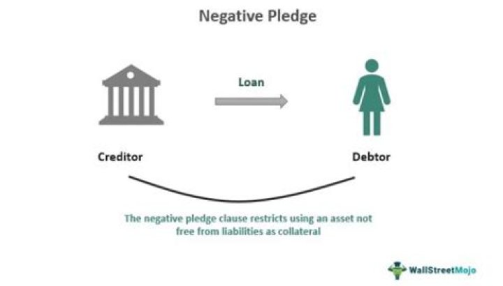 Negative pledge - How To Discuss