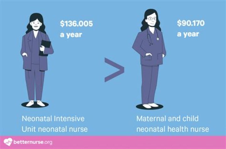 Neonatal nurse practitioner salary - How To Discuss