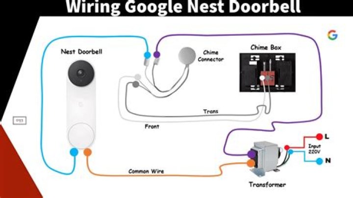 Nest doorbell installation - How To Discuss
