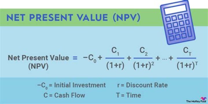 Net value - How To Discuss