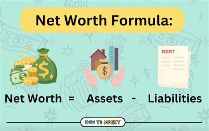 Net worth - How To Discuss