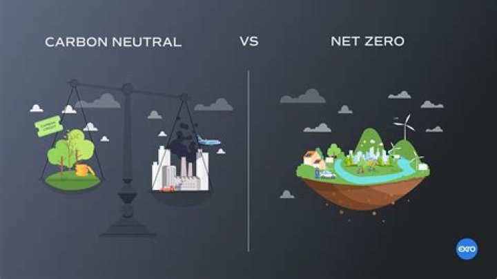 Net zero carbon - How To Discuss