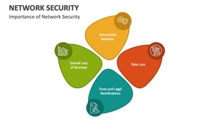 Network Security - How To Discuss