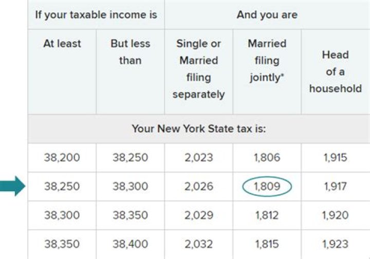 New york state tax rate