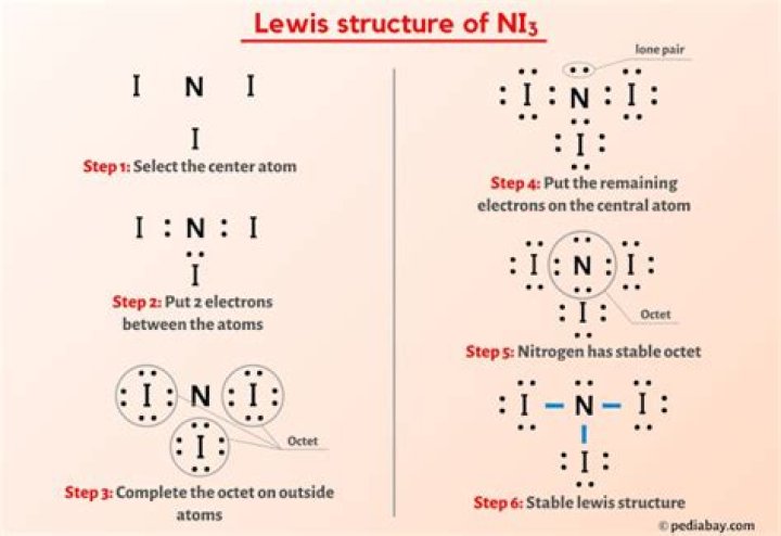 Ni3 Lewis Structure - How To Discuss