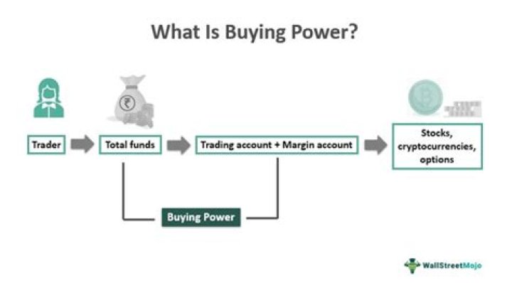Non Margin Buying Power - How To Discuss