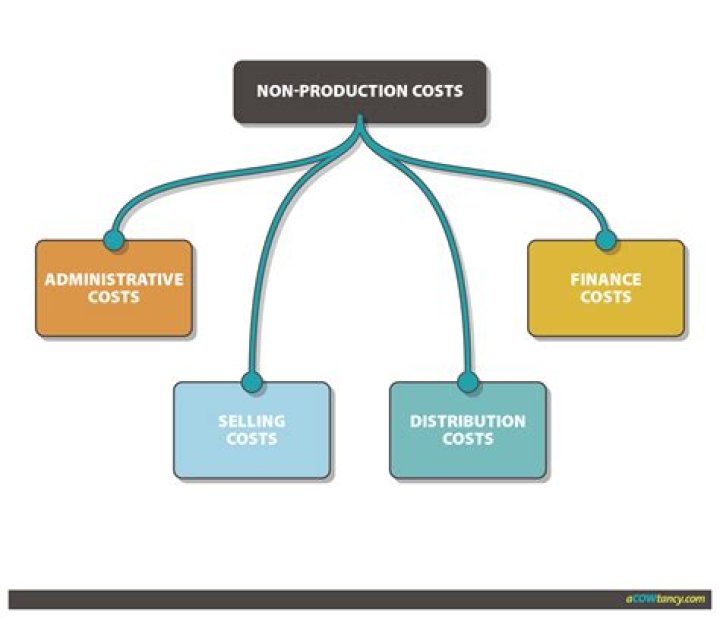 Non-production costs - How To Discuss
