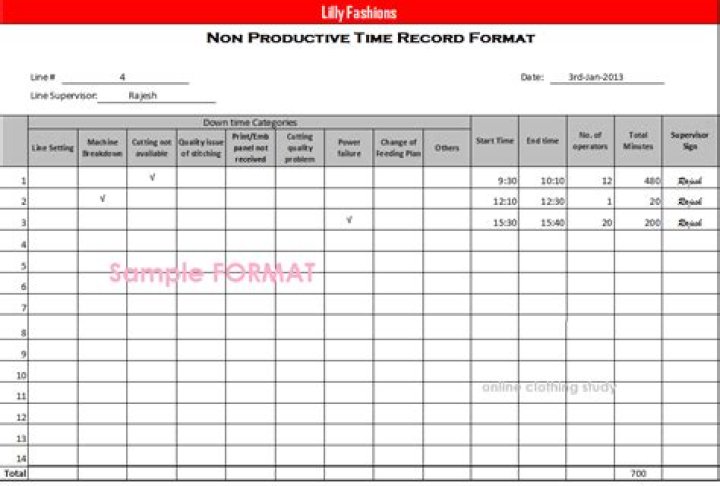 Non-productive time - How To Discuss