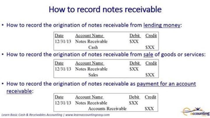 Notes receivable discounted - How To Discuss