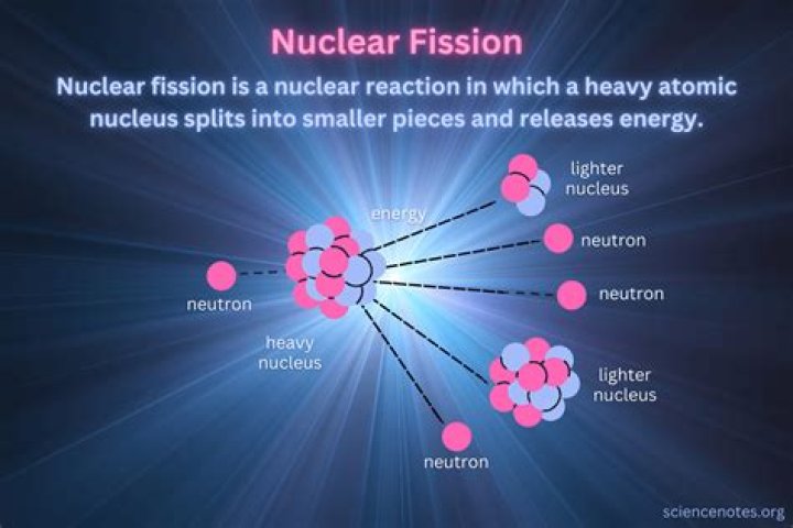 Nuclear fission definition - How To Discuss