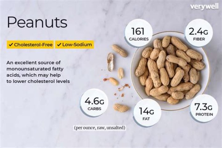 Nutritional value of peanuts - How To Discuss