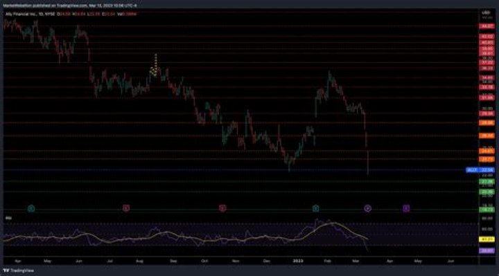 Nyse ally - How To Discuss