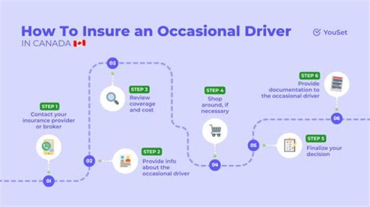 Occasional Driver - How To Discuss