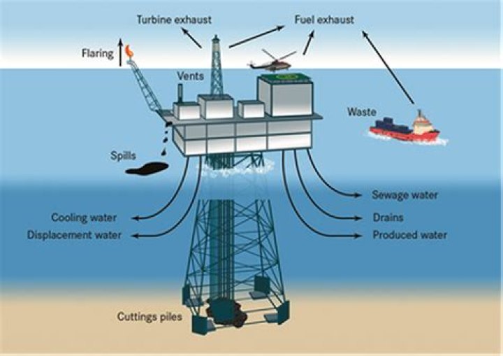 Offshore manufacturing - How To Discuss