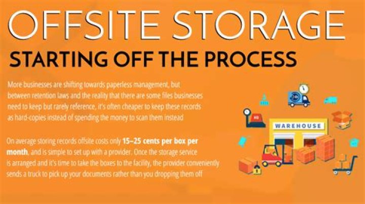 Offsite storage - How To Discuss