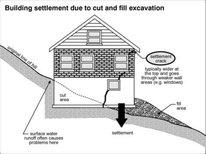 Old House Settling - How To Discuss