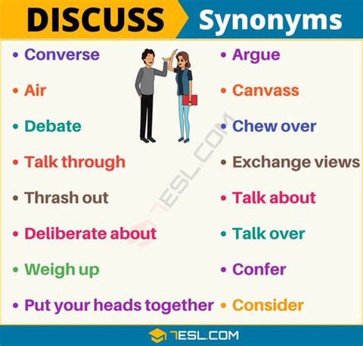 Online synonym - How To Discuss