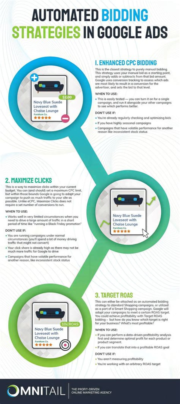 Open bidding - How To Discuss