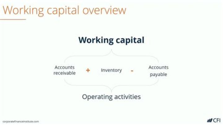 Operating capital - How To Discuss