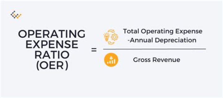 Operating expenses to gross margin ratio