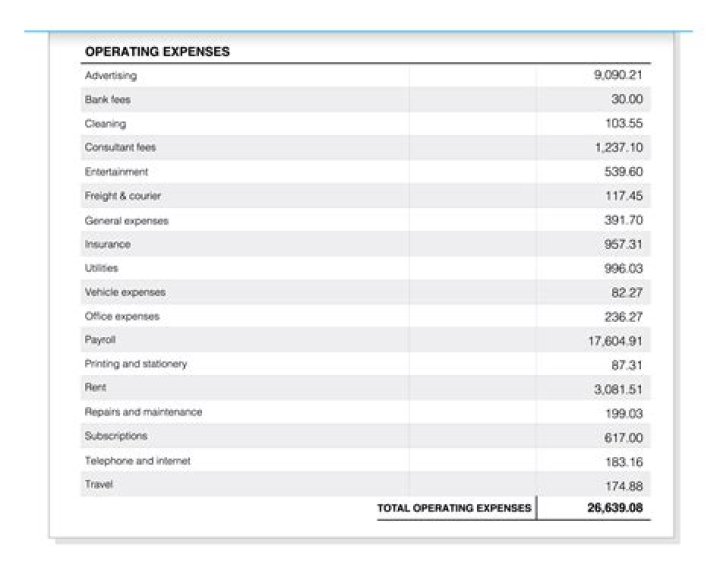 Operating loss - How To Discuss