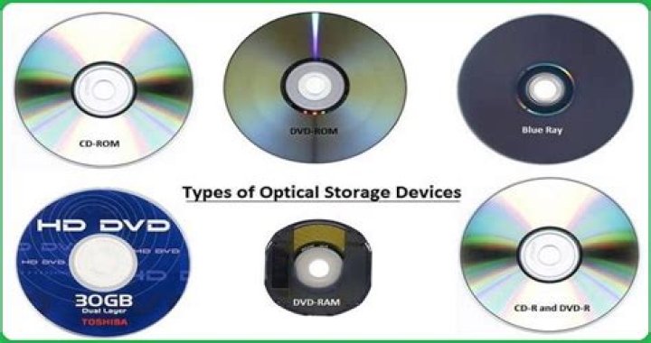 Optical media - How To Discuss