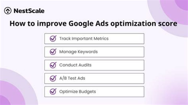 Optimization Score [google Ads] - How To Discuss