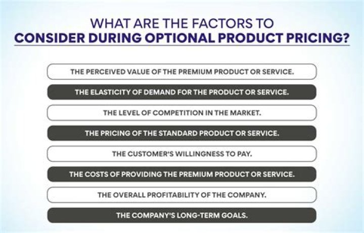 Optional product pricing - How To Discuss