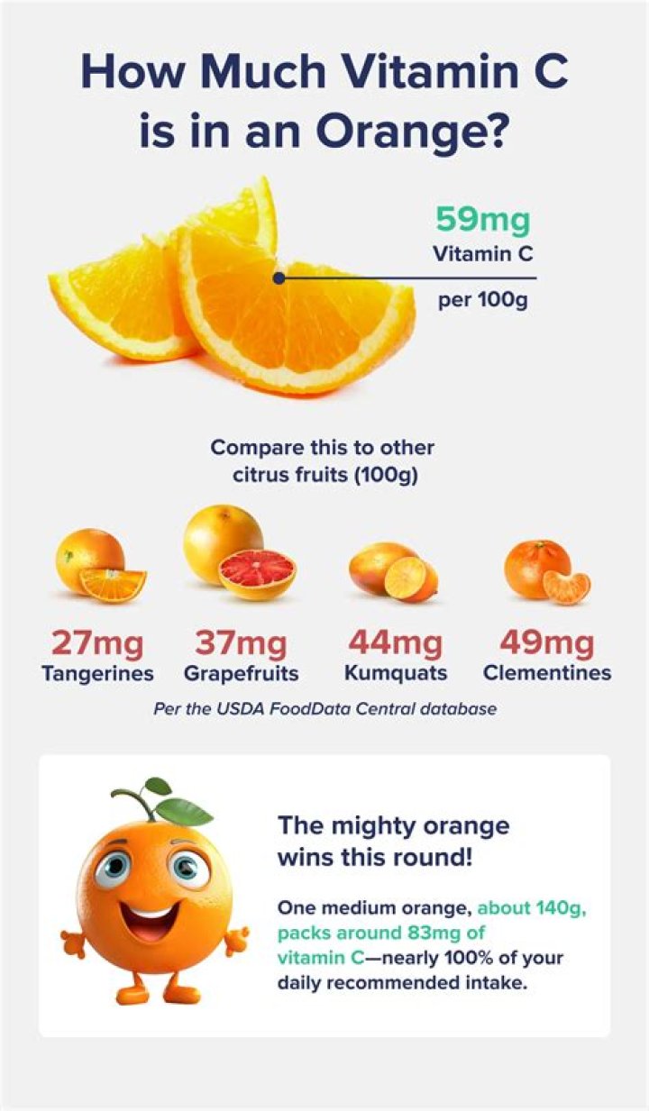 Orange vitamin c - How To Discuss