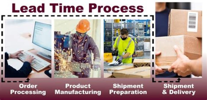 Order lead time - How To Discuss