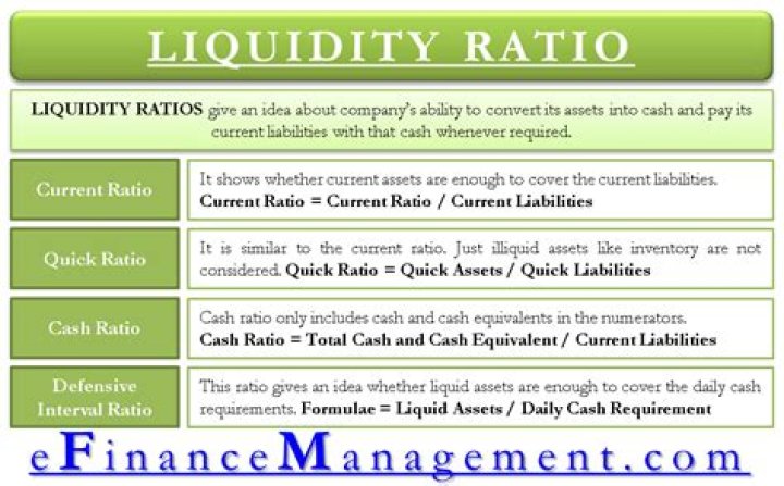 Order of liquidity - How To Discuss